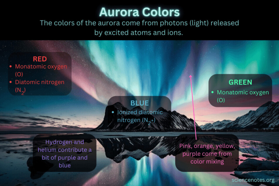 Aurora Colors