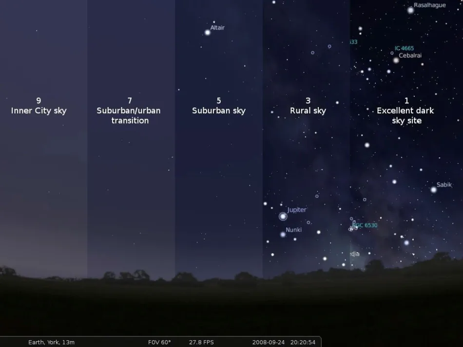 How Does Light Pollution Block Stars